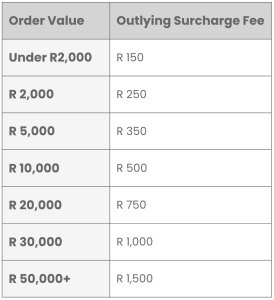 delivery surcharge table